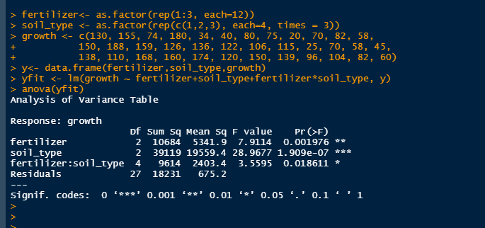 R program for Two Factor Factorial Design Experiment Anova Table